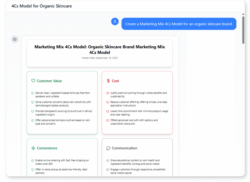 Marketing Mix 4C’s Model examples of Organic Skincare Brand