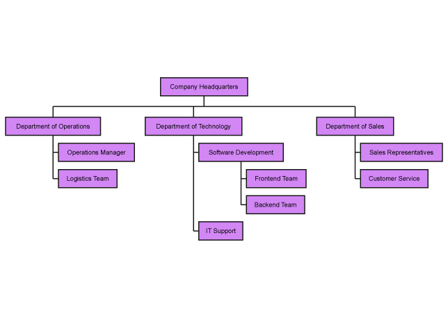 Organization Chart Generator