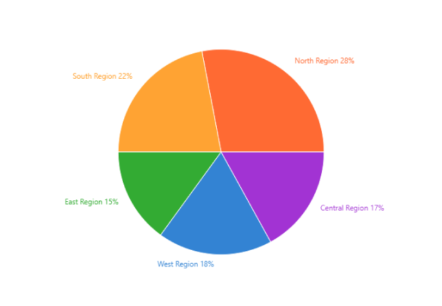 Pie Chart Generator