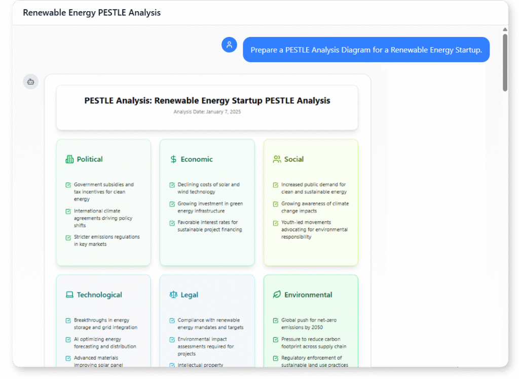 PESTLE example of Renewable Energy Startup