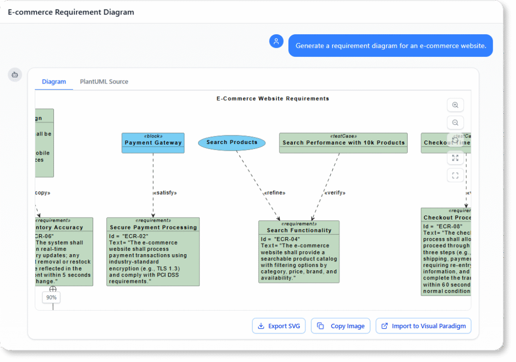 Generate a requirement diagram for an e-commerce website.