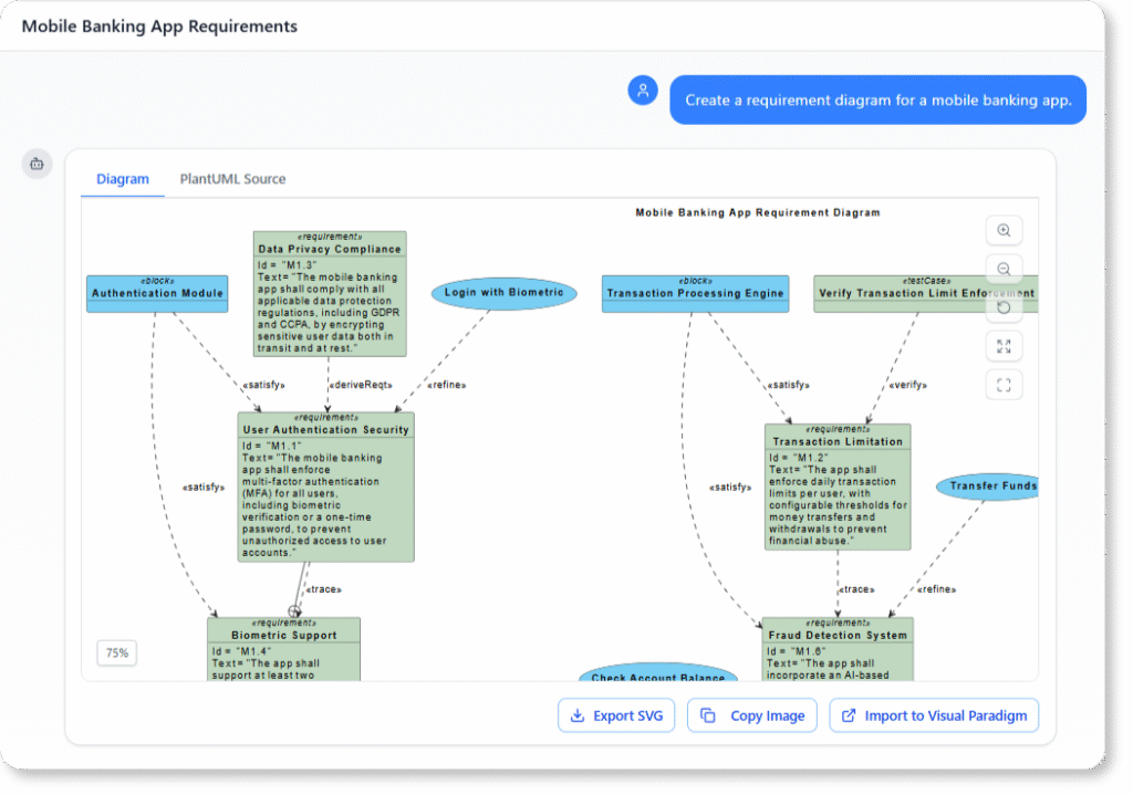 Create a requirement diagram for a mobile banking app.