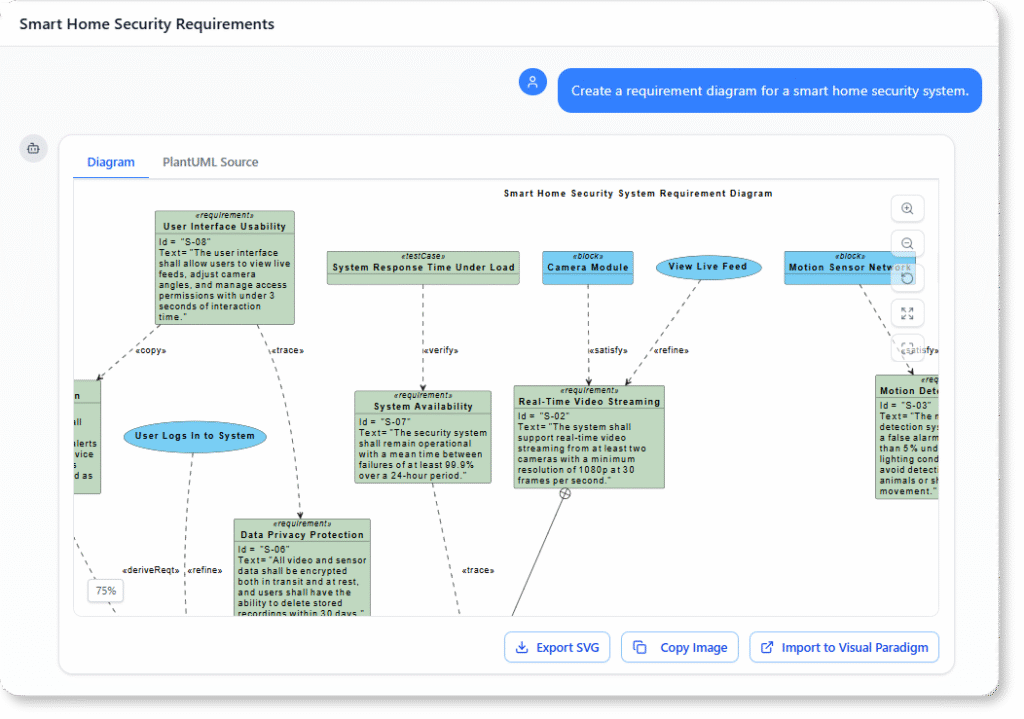 Create a requirement diagram for a smart home security system.
