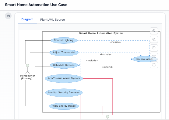 Smart Home Automation Use Case