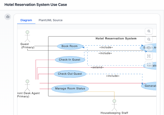 Hotel Reservation System Use Case