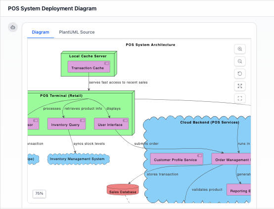 AI Chatbot Deployment Diagram: Point-of-Sale (POS) System