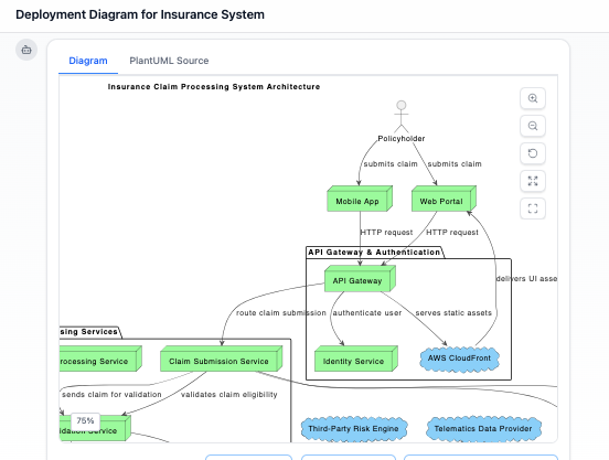 AI Chatbot Deployment Diagram: Insurance Claim Processing System