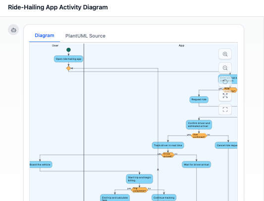 Ride-Hailing App Activity Diagram