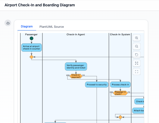 Airport Check-In and Boarding Diagram