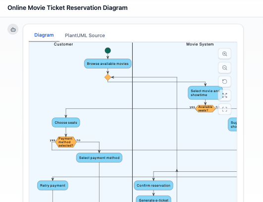 Online Movie Ticket Reservation Diagram