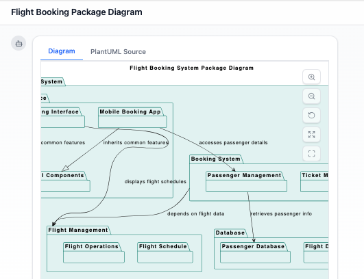 Flight Booking Package Diagram