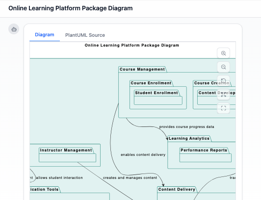 Online Learning Platform Package Diagram