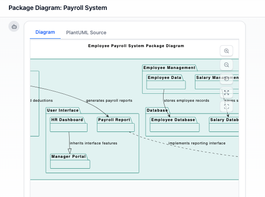 Package Diagram: Payroll System