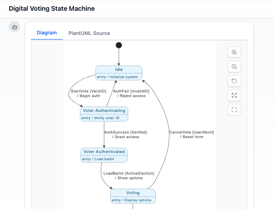 Digital Voting State Machine