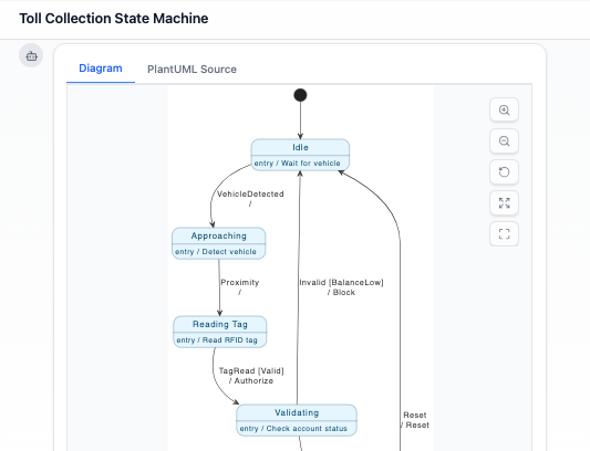 Toll Collection State Machine