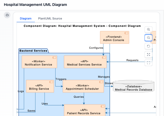 Hospital Management UML Diagram