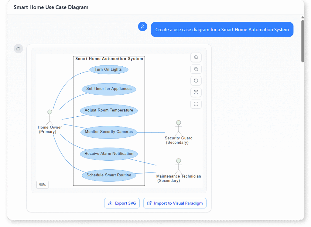 Generate examples for "Create a use case diagram for a Smart Home Automation System"