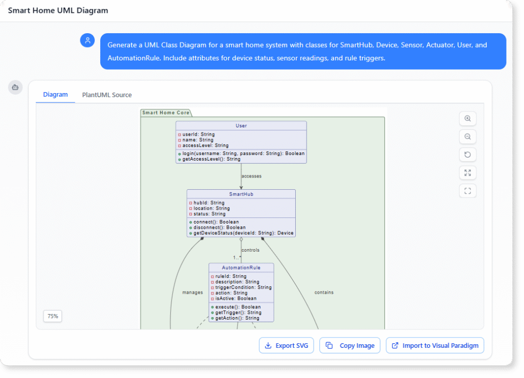 Generate a UML Class Diagram for a smart home system with classes for SmartHub, Device, Sensor, Actuator, User, and AutomationRule. Include attributes for device status, sensor readings, and rule triggers.”