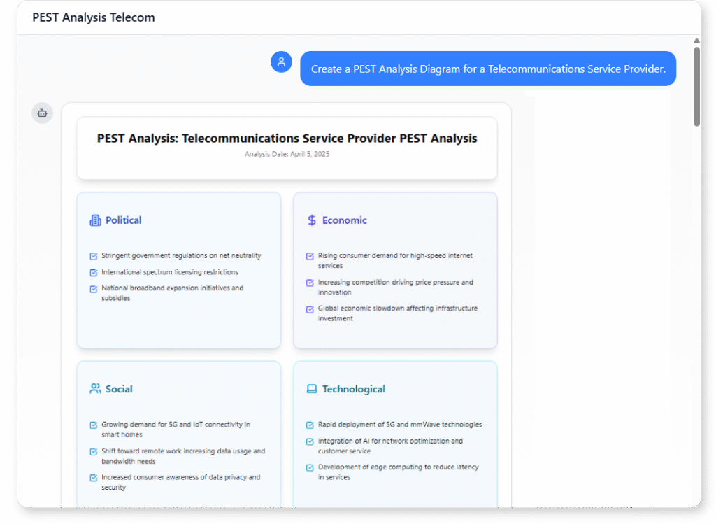 PEST example of Telecommunications Service Provider