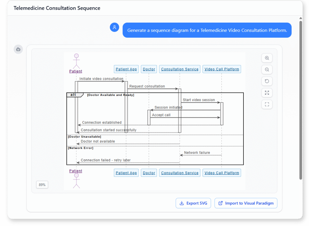 UML Sequence Diagram Example of Telemedicine Video Consultation Platform