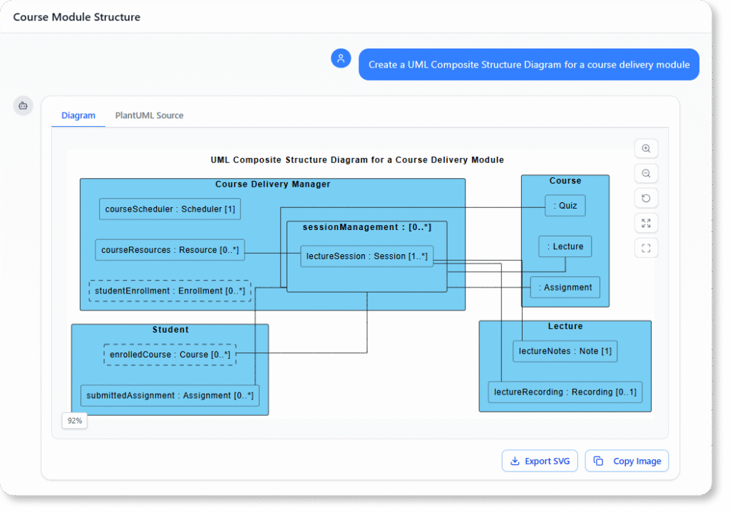 Create a UML Composite Structure Diagram for a course delivery module