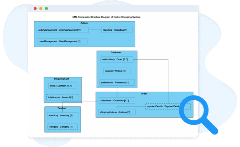 UML Composite Structure Diagram - AI Chatbot