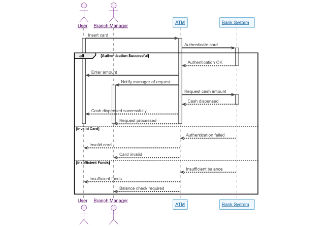 UML Sequence Diagram Generator