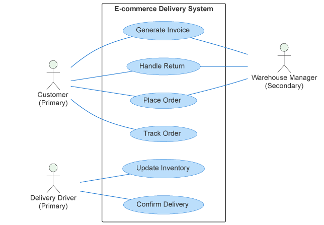 UML Use Case Diagram Generator