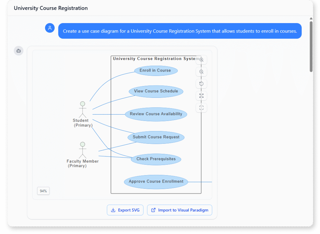 Generate example for "Create a use case diagram for a University Course Registration System that allows students to enroll in courses."