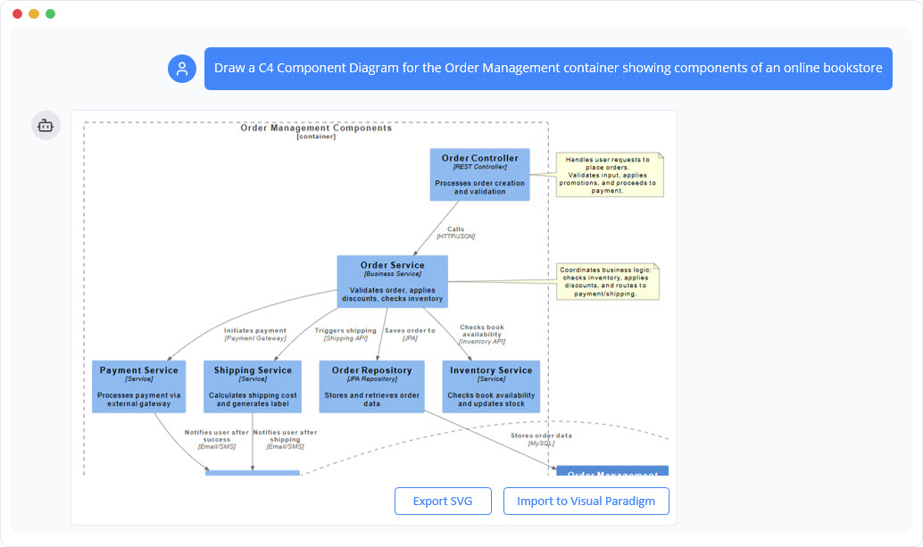 Generate C4 Component Diagram with AI Chatbot.
