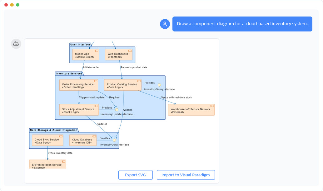 Generate UML Component Diagram with AI Chatbot.