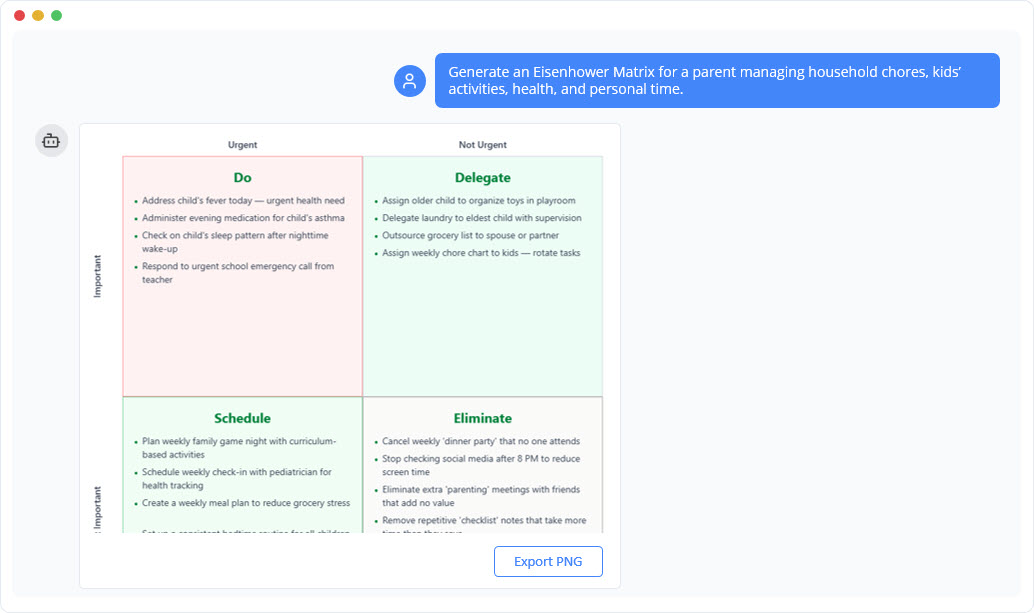 Eisenhower Matrix: A Definitive Guide to AI-Powered Productivity