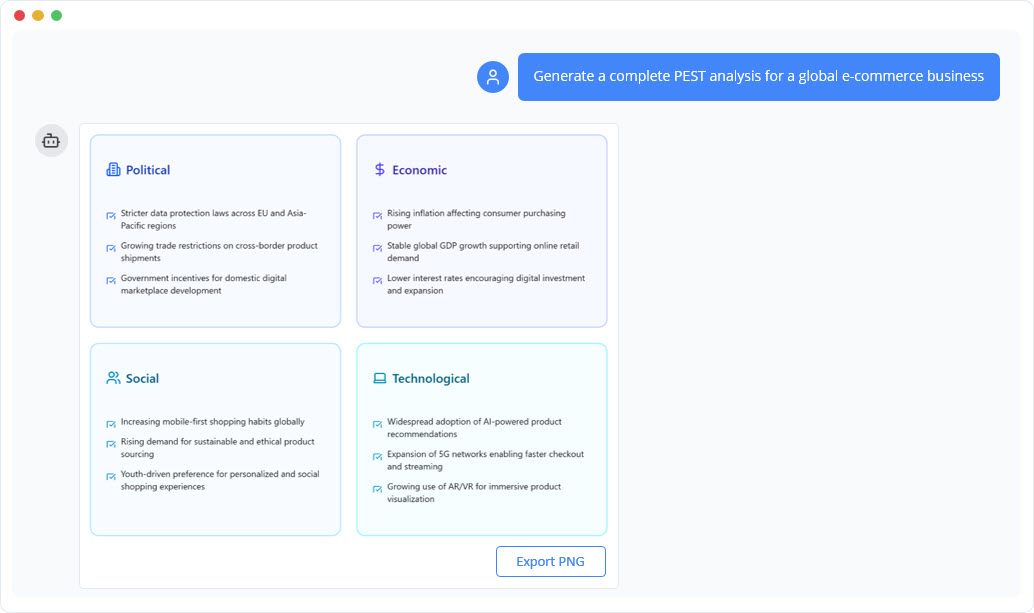 PEST Analysis: A Definitive Guide to AI-Powered Environmental Scanning