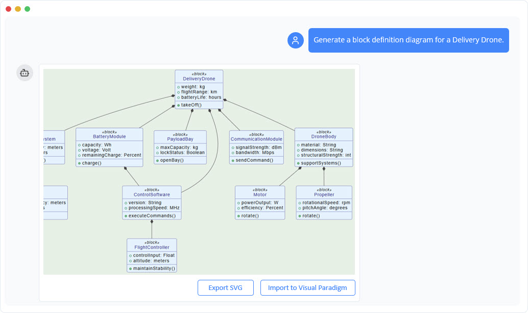 SysML Block Definition Diagram: A Guide to AI-Powered System Structure Design