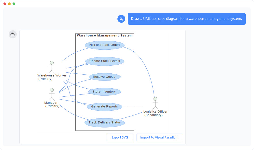 Generate Use Case Diagram with AI Chatbot.