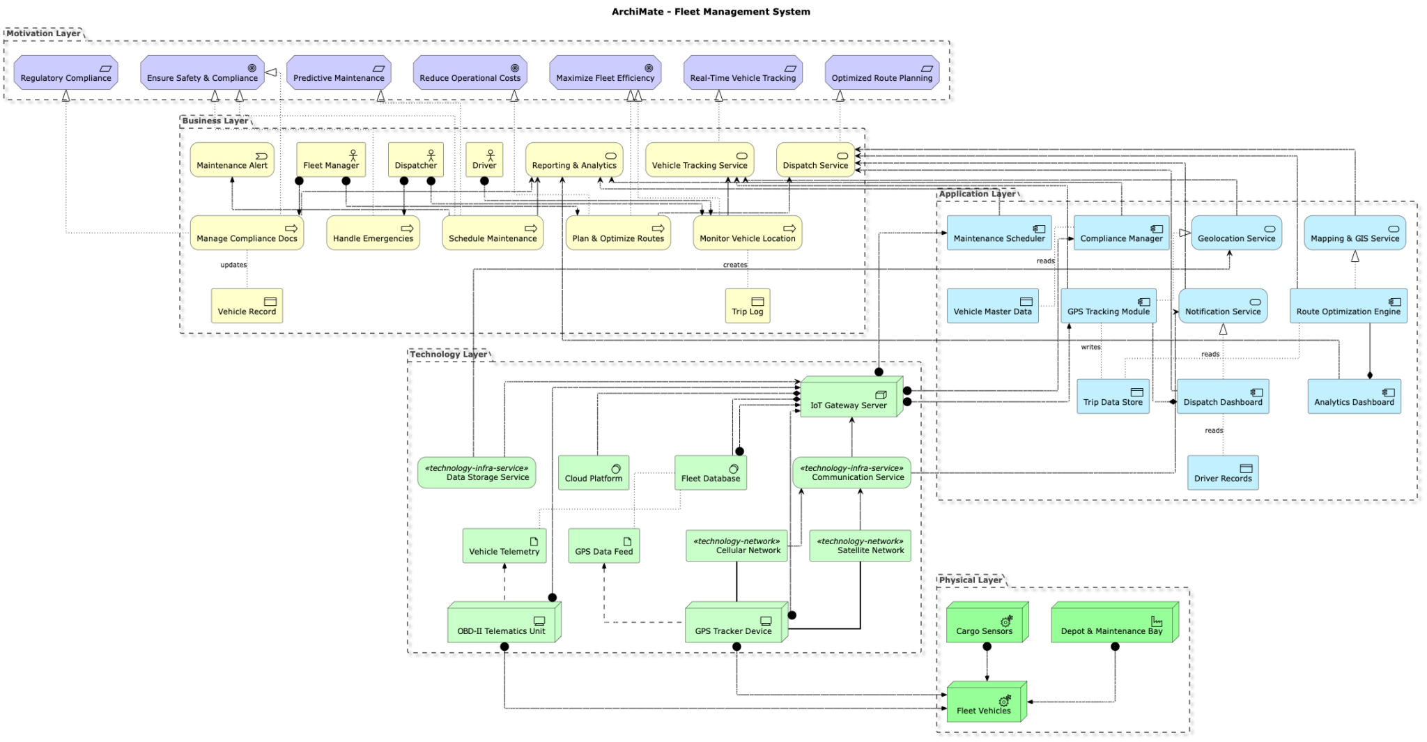 AI Chatbot | Diagramming & Modeling with Visual Paradigm