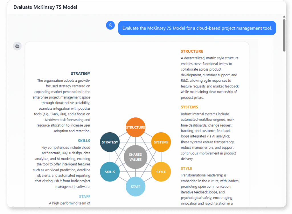 Evaluate the McKinsey 7S Model for a cloud-based project management tool.