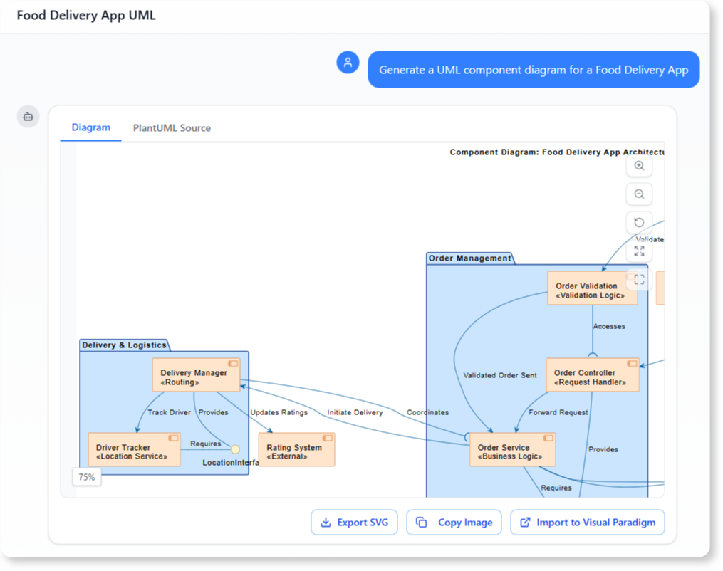 UML Component Diagram example of Food Delivery App