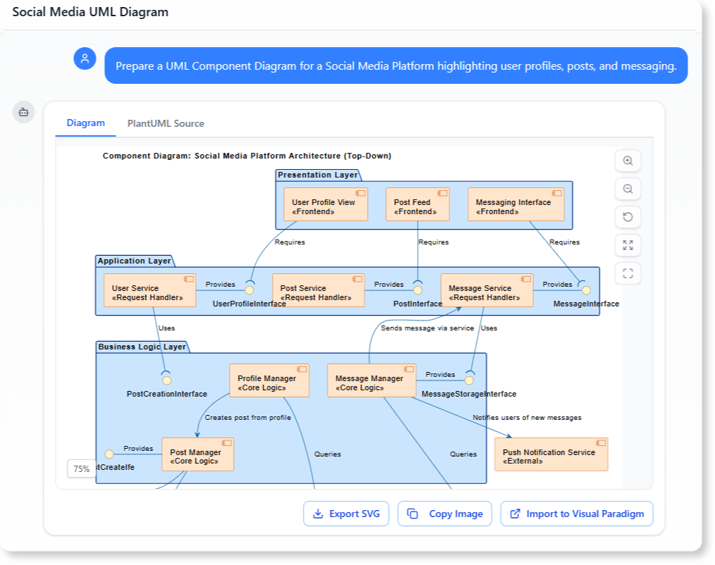 UML Component Diagram example of Social Media Platform