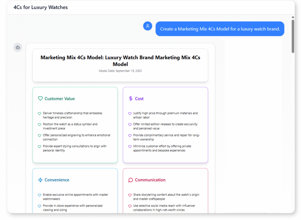 Marketing Mix 4C’s Model examples of Luxury Watch Brand