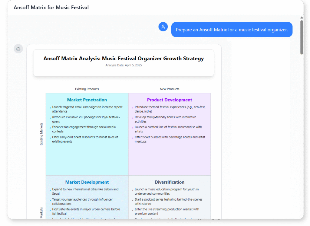 Ansoff Matrix: example of Music Festival Organizer