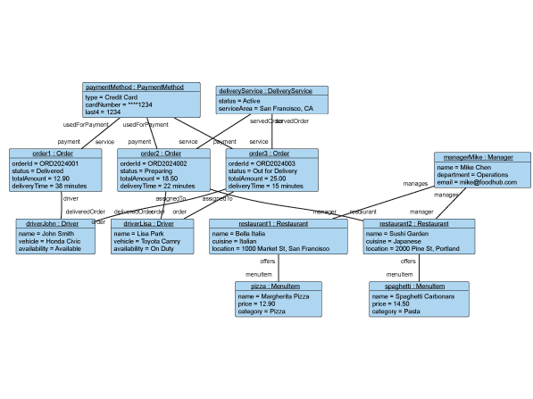 Object Diagram Generator