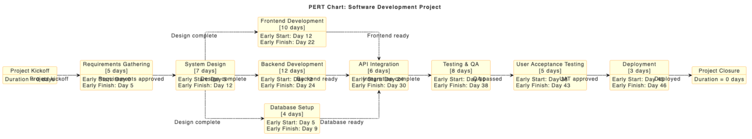 AI Chatbot | Diagramming & Modeling with Visual Paradigm