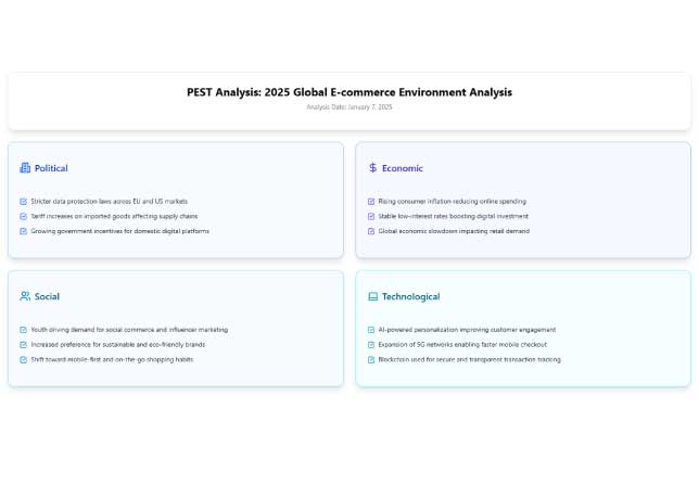 PEST Analysis Diagram Generator