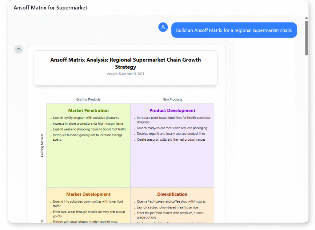 Ansoff Matrix: example of Regional Supermarket Chain