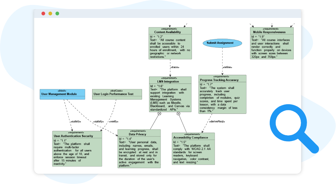 Key concept of requirement diagram.