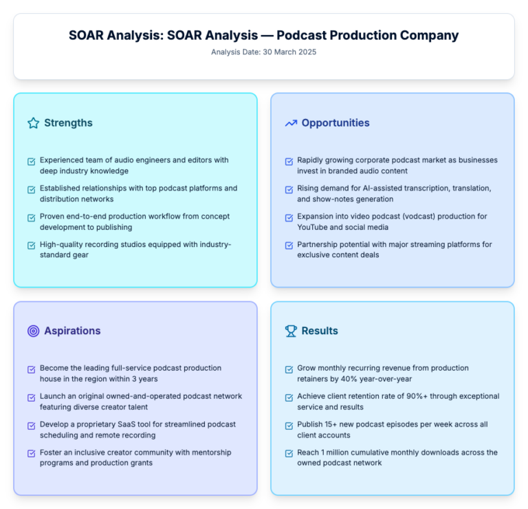 Soar Visual AI Chatbot | Diagramming & Modeling with Visual Paradigm
