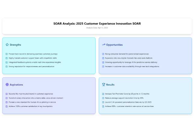 SOAR Analysis Diagram Generator