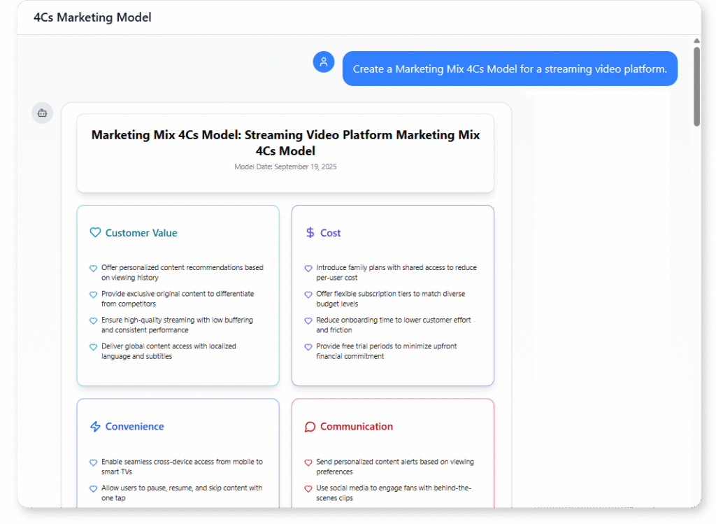 Marketing Mix 4C’s Model examples of