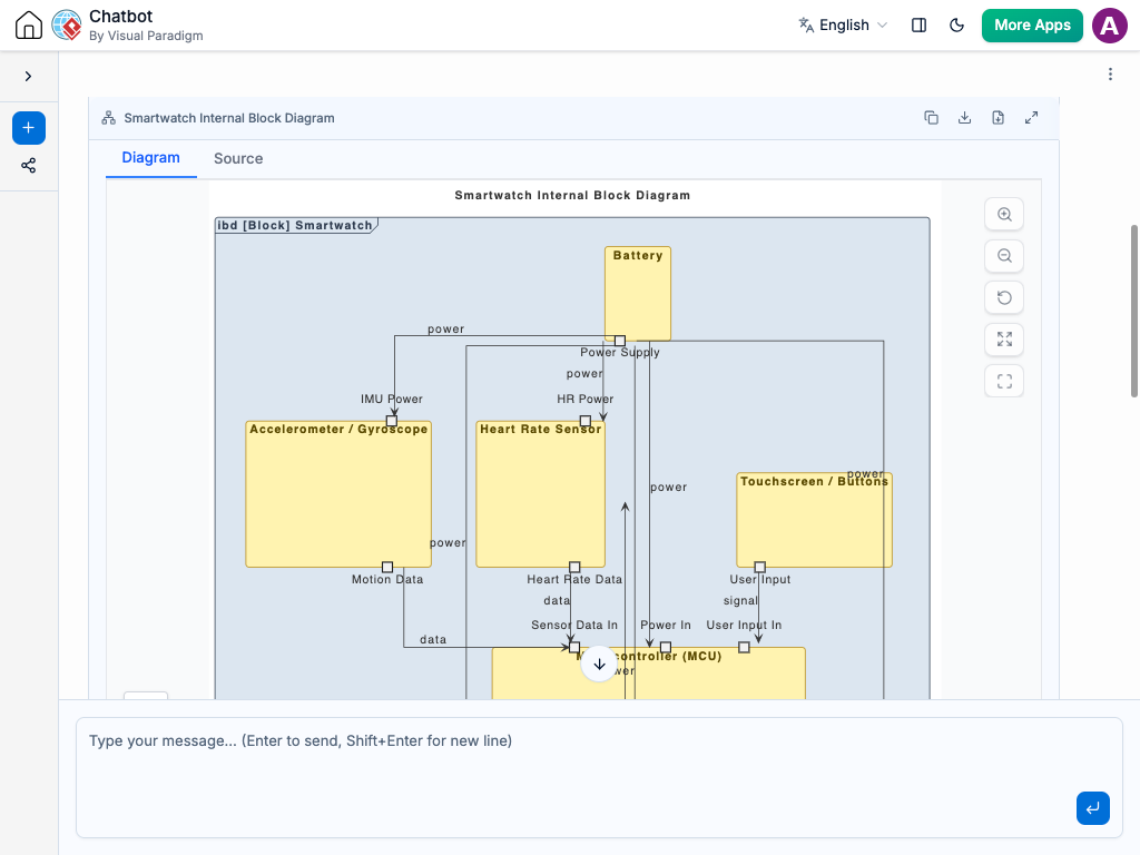SysML Internal Block Diagram - AI Chatbot